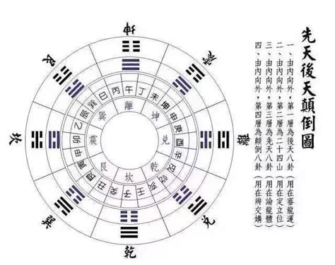 五行顛倒|道家修仙原理：五行颠倒（颠覆传统五行生克顺序）！